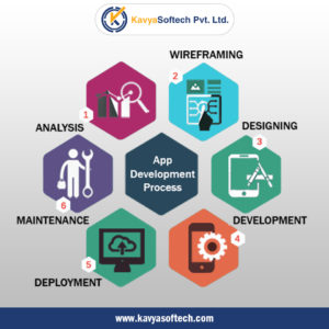 mobile app development company