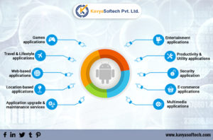 android app development